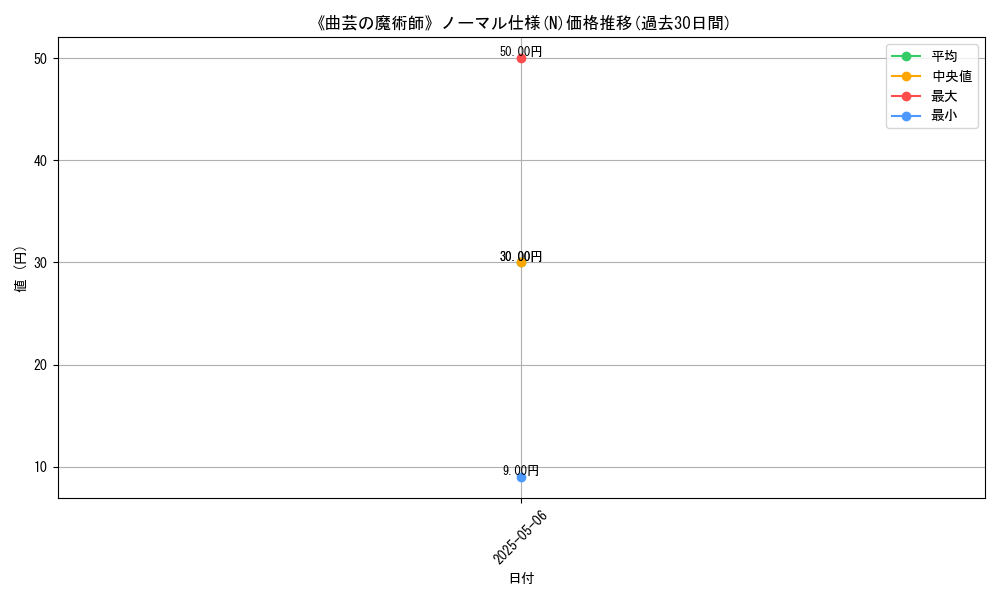 graph_rarity_5845