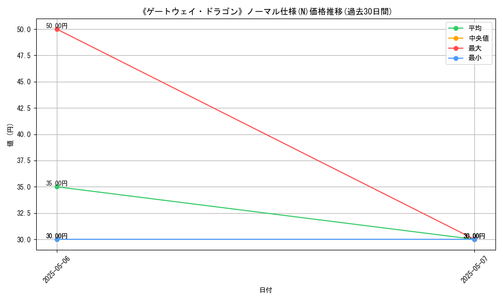graph_rarity_5845