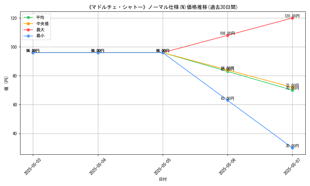 graph_rarity_5845