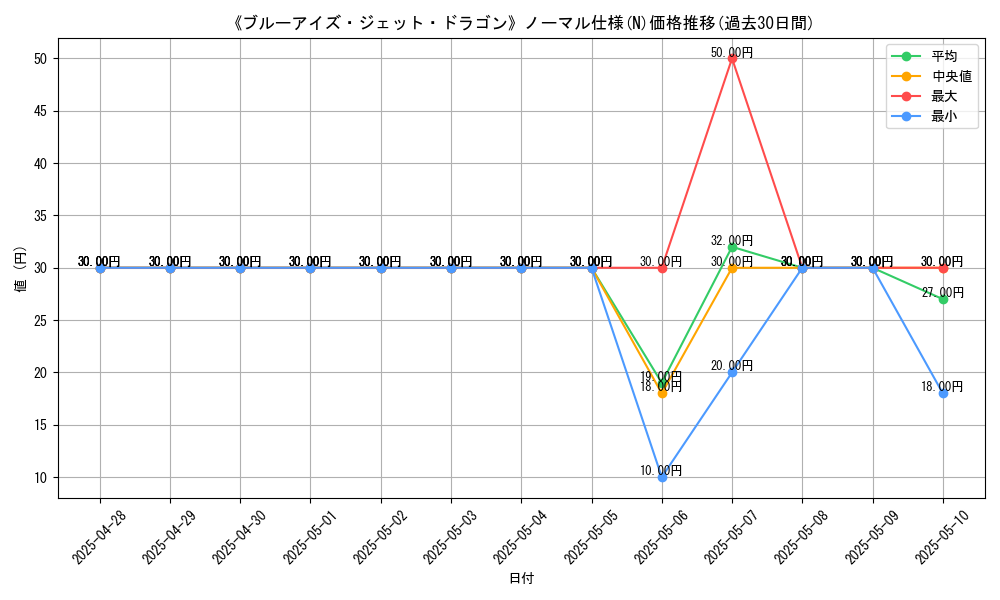 graph_rarity_5845