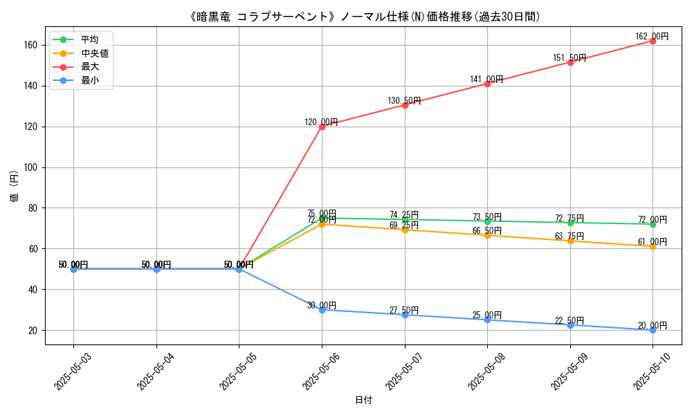 graph_rarity_5845