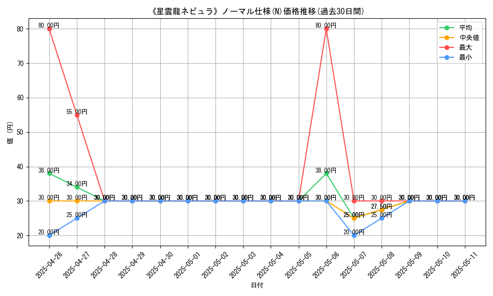 graph_rarity_5845