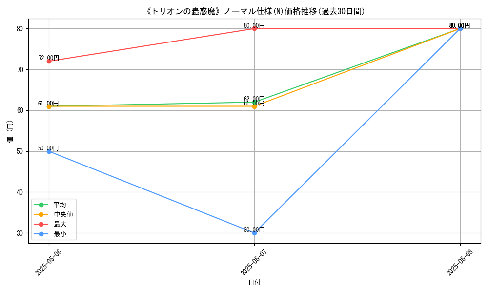 graph_rarity_5845
