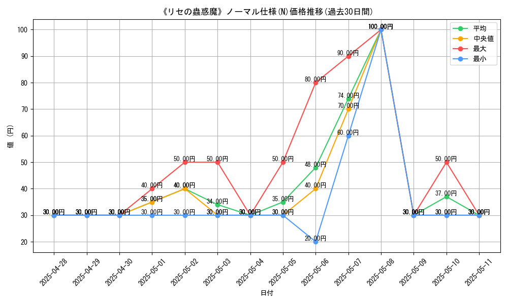 graph_rarity_5845
