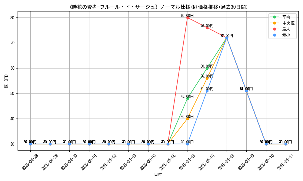 graph_rarity_5845