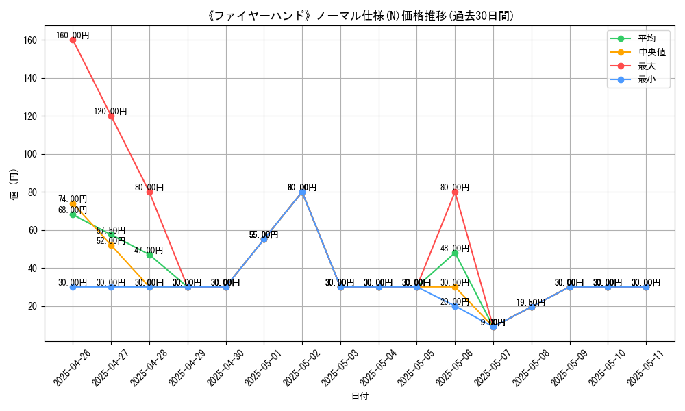 graph_rarity_5845