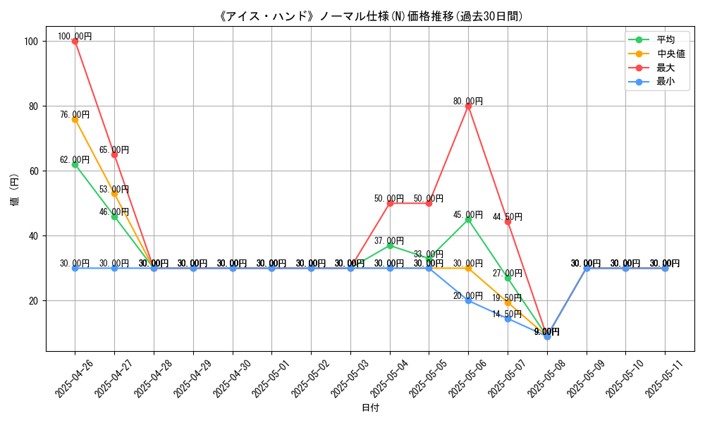 graph_rarity_5845