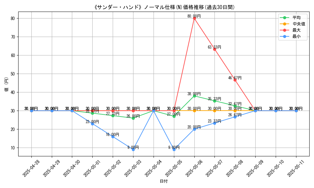 graph_rarity_5845