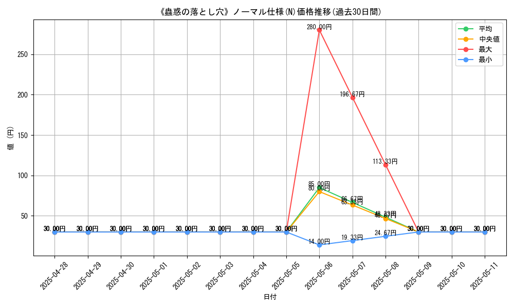 graph_rarity_5845