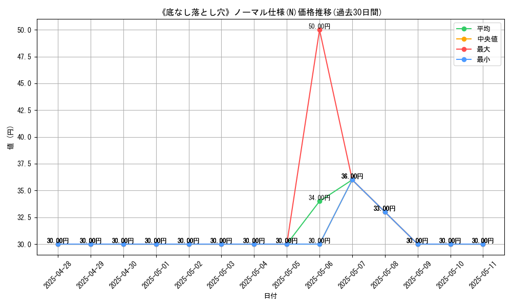 graph_rarity_5845