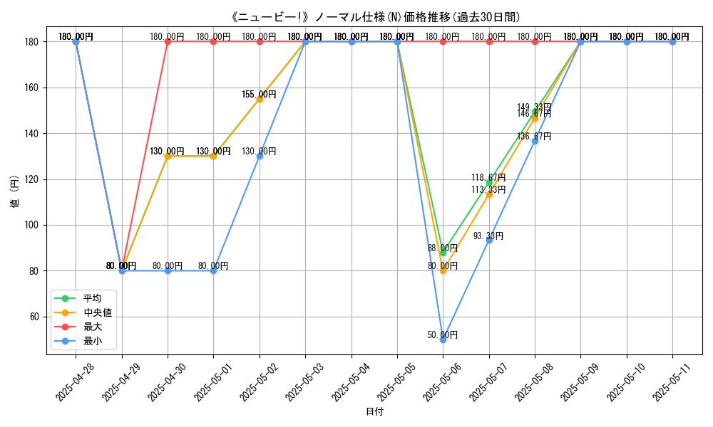 graph_rarity_5845