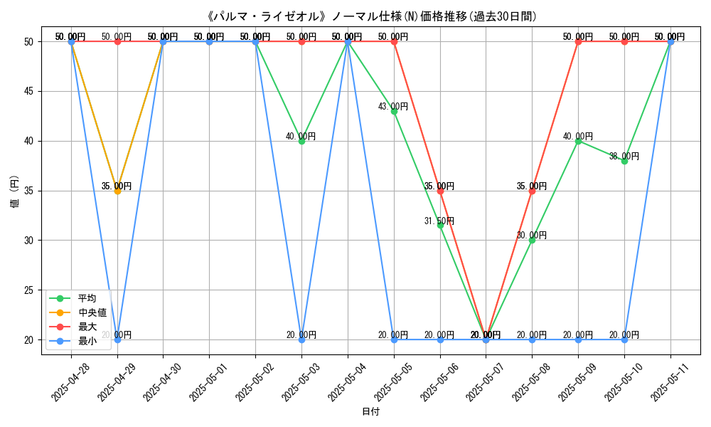 graph_rarity_5845