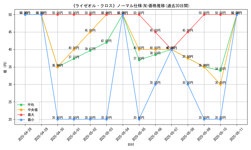 graph_rarity_5845
