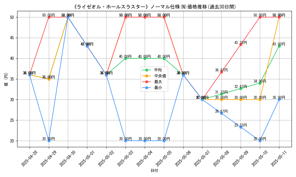 graph_rarity_5845