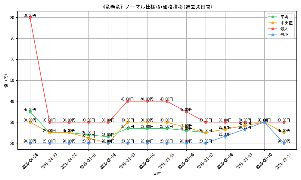 graph_rarity_5845