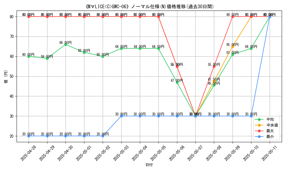 graph_rarity_5845