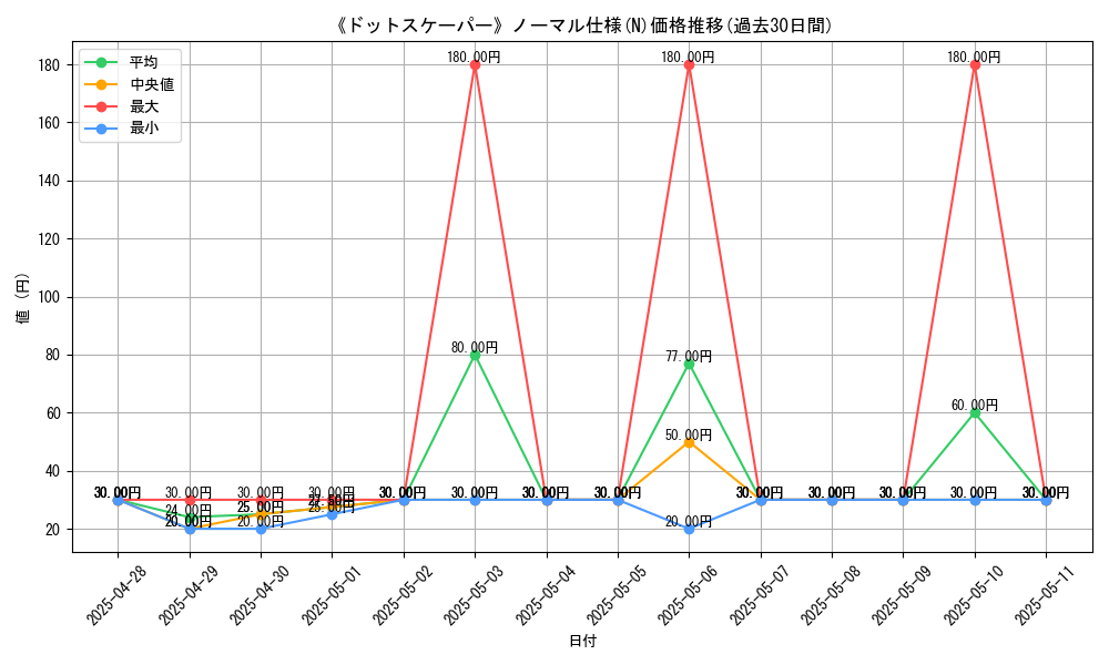 graph_rarity_5845
