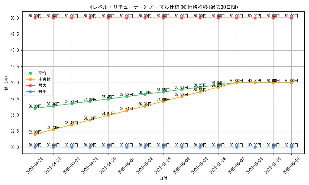 graph_rarity_5845