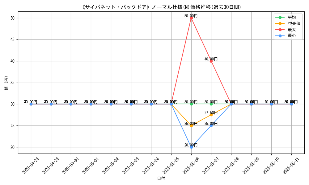 graph_rarity_5845