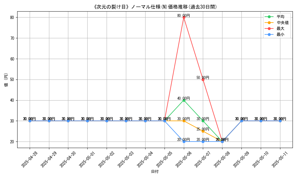 graph_rarity_5845
