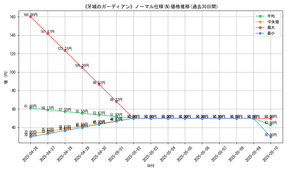 graph_rarity_5845