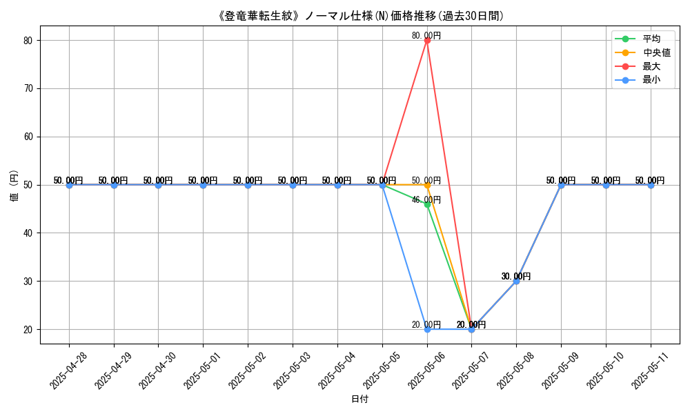 graph_rarity_5845