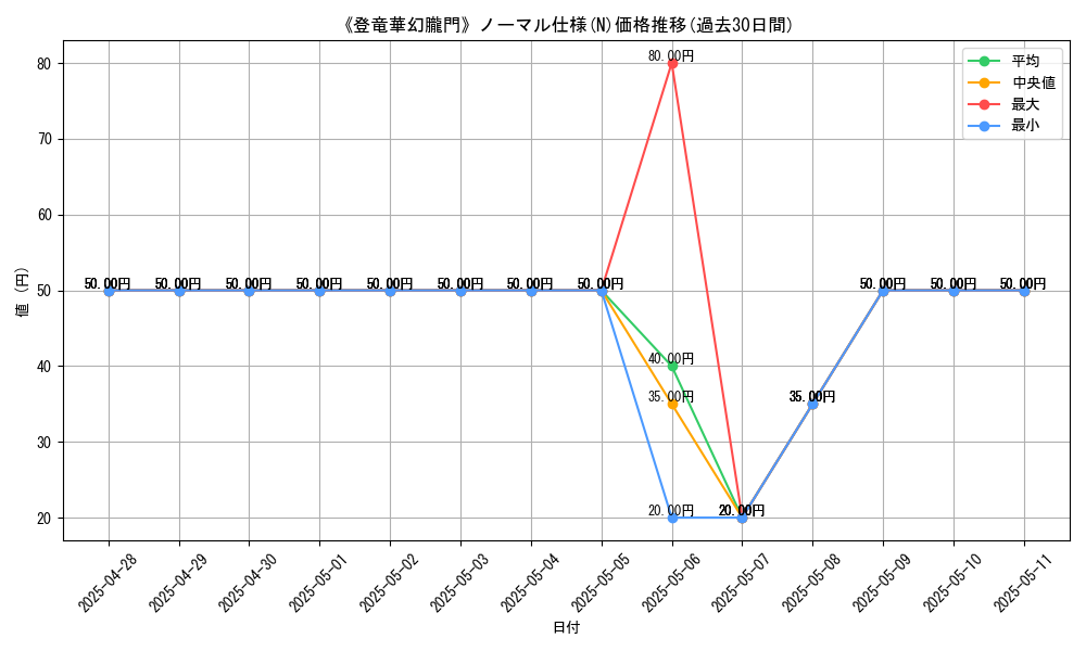 graph_rarity_5845
