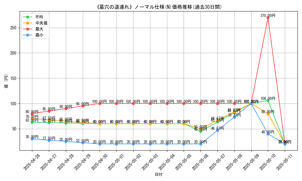 graph_rarity_5845