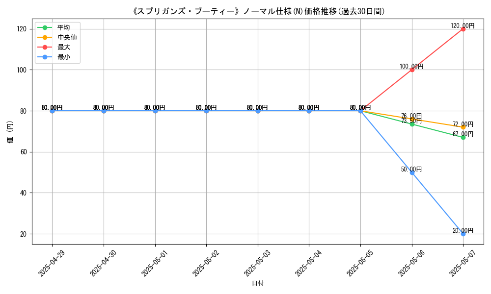 graph_rarity_5845
