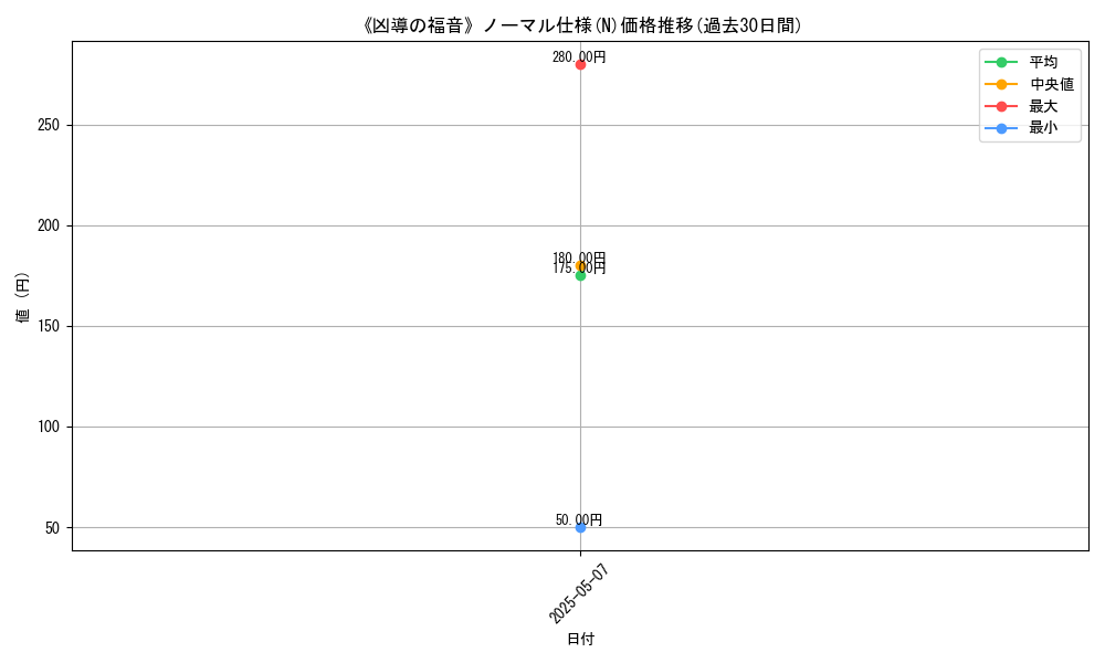graph_rarity_5845