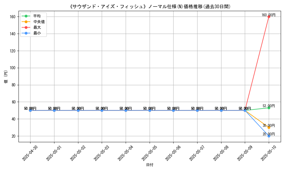 graph_rarity_5845