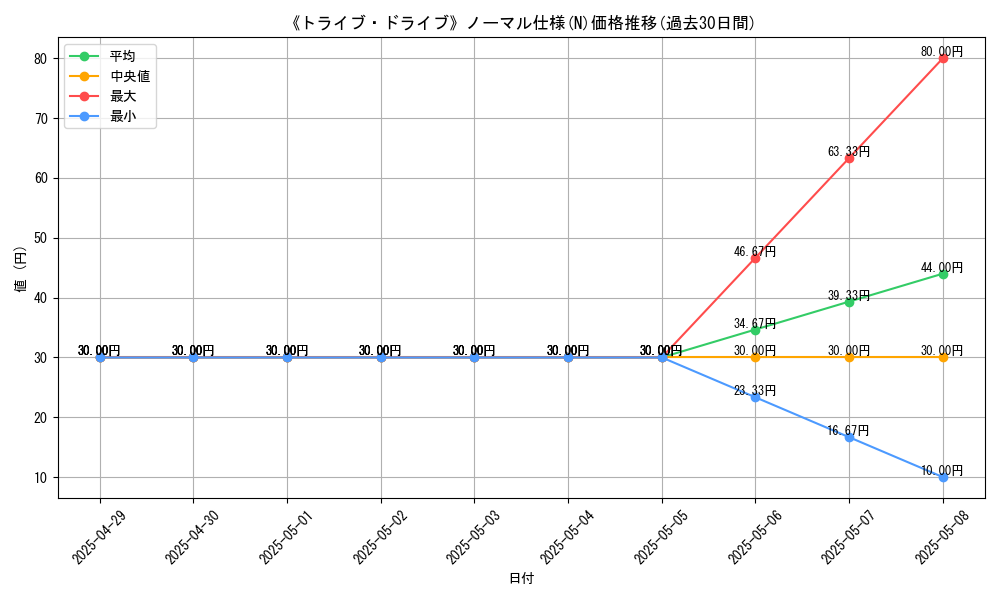 graph_rarity_5845