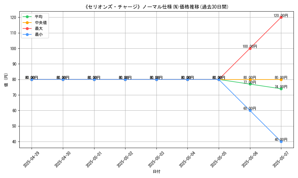 graph_rarity_5845
