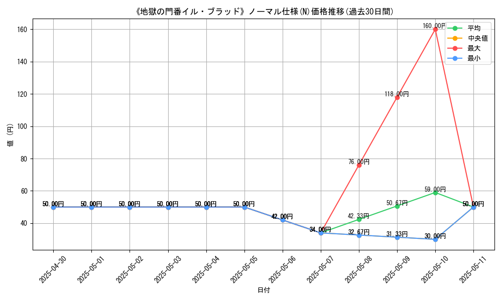 graph_rarity_5845
