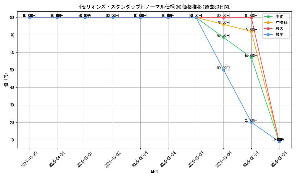 graph_rarity_5845