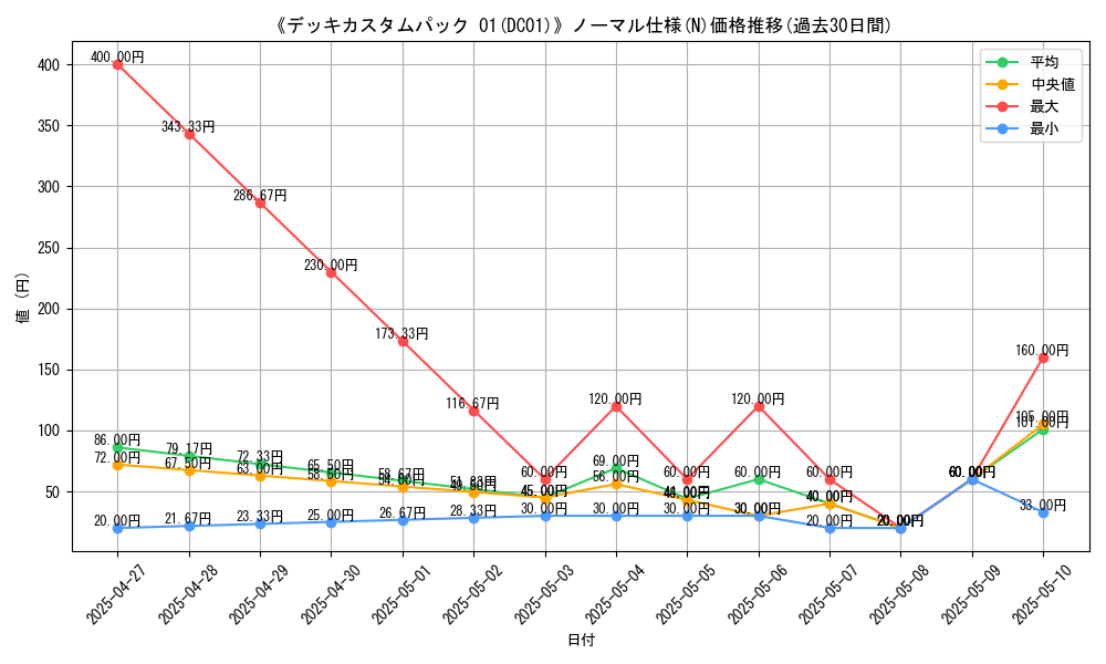 graph_rarity_5845