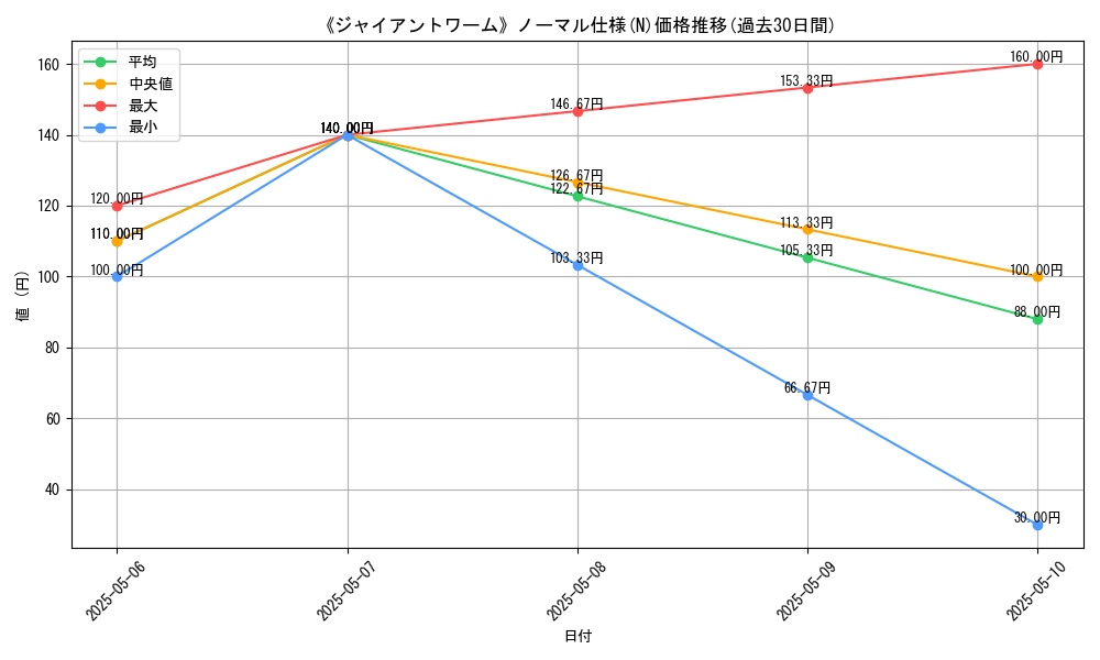 graph_rarity_5845