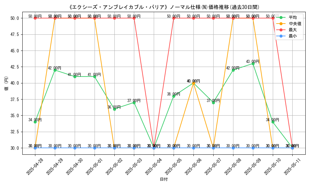 graph_rarity_5845