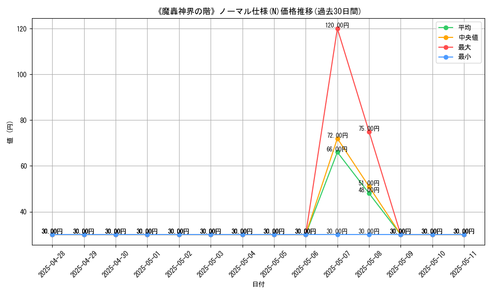 graph_rarity_5845