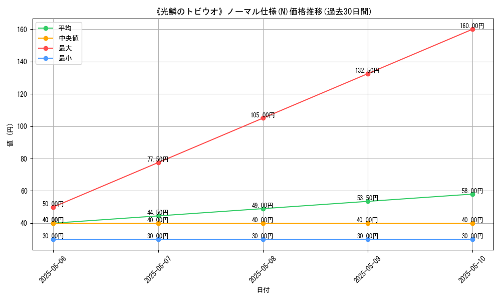 graph_rarity_5845