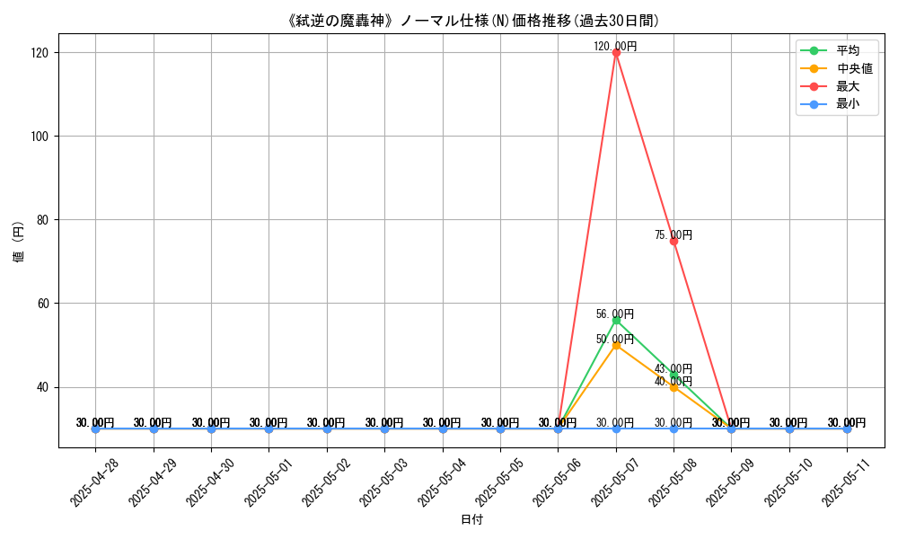 graph_rarity_5845