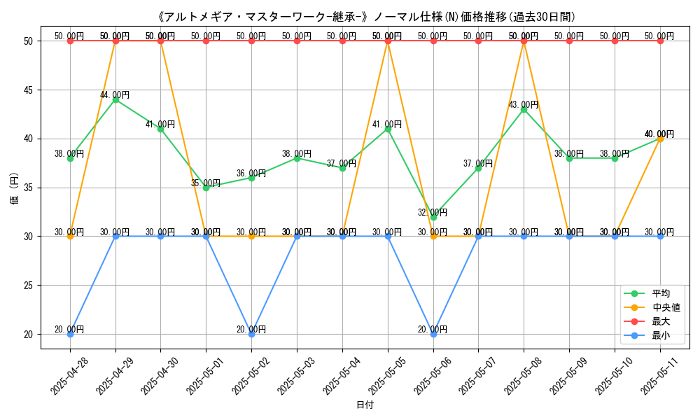 graph_rarity_5845