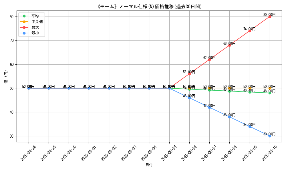 graph_rarity_5845