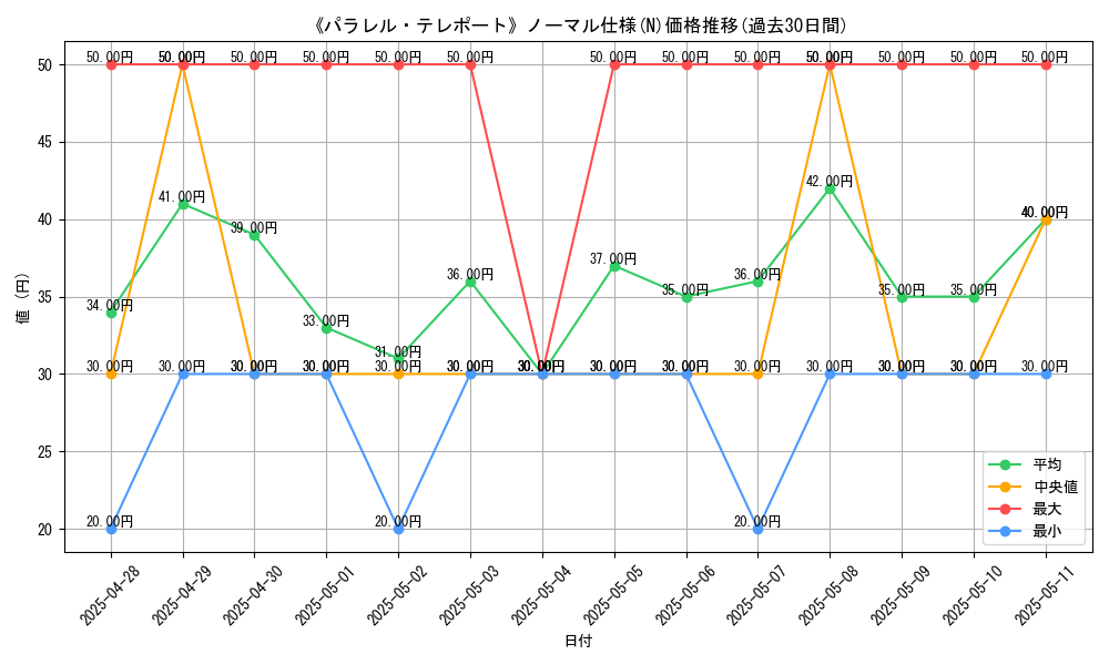 graph_rarity_5845