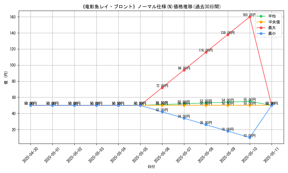graph_rarity_5845