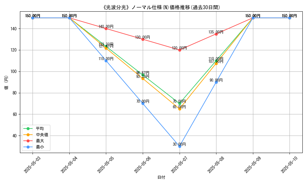 graph_rarity_5845