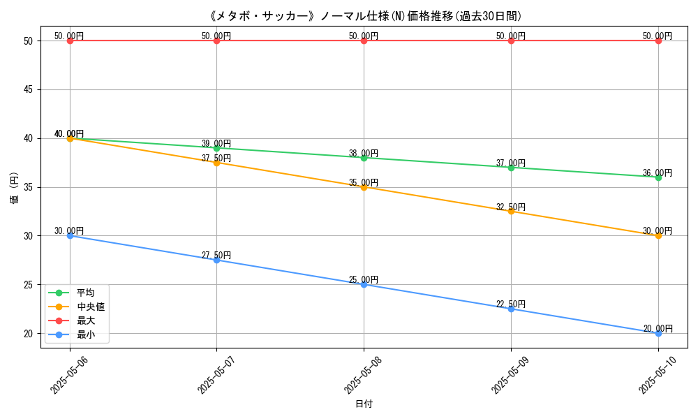 graph_rarity_5845