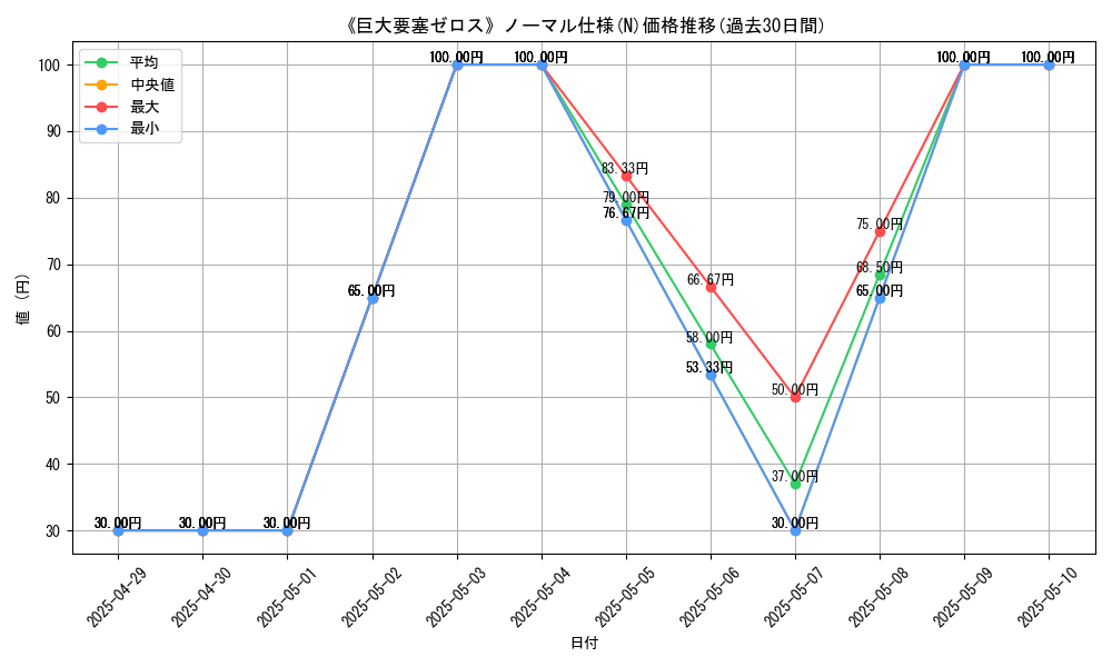 graph_rarity_5845