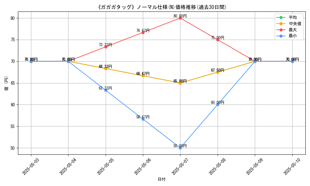 graph_rarity_5845
