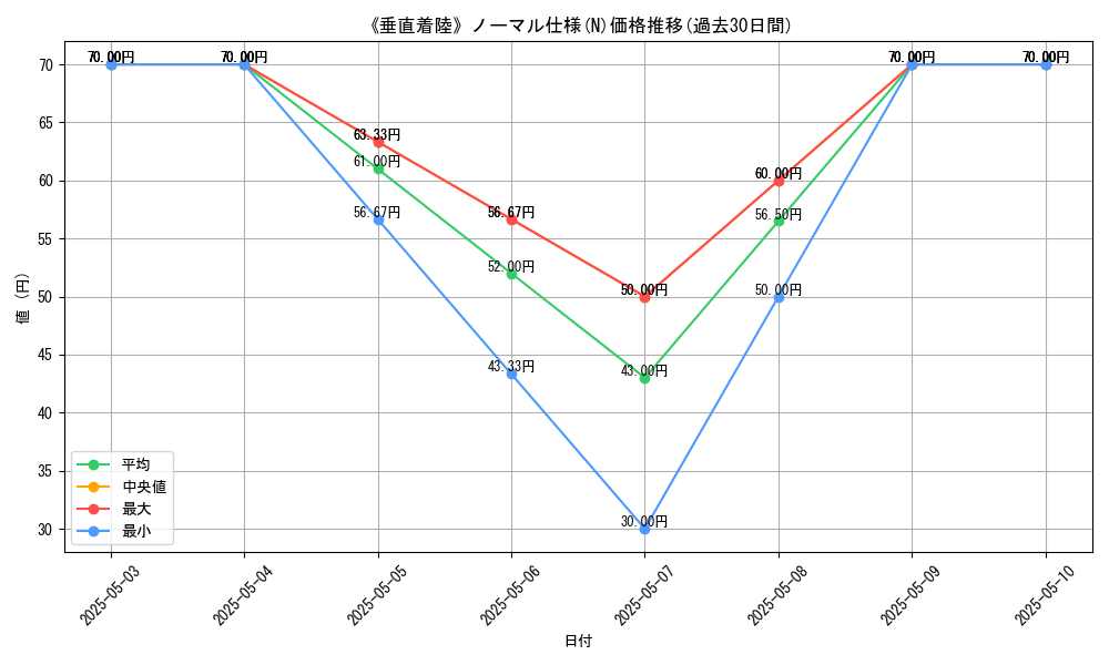 graph_rarity_5845